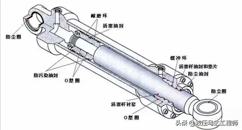 如何自己分析，排查压缩垃圾车的液压油缸故障